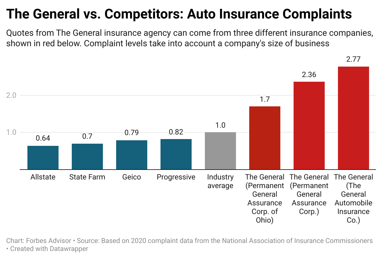 21st Century Auto Insurance Discounts