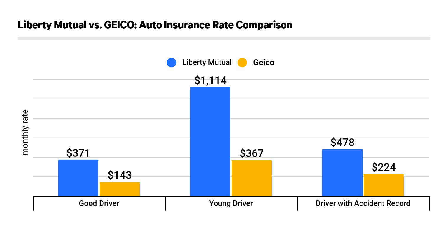 Does Liberty Mutual have a credit card?