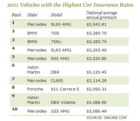 Does engine size matter for insurance?