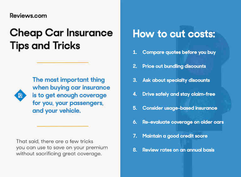 Does your car insurance go down after car is paid off?