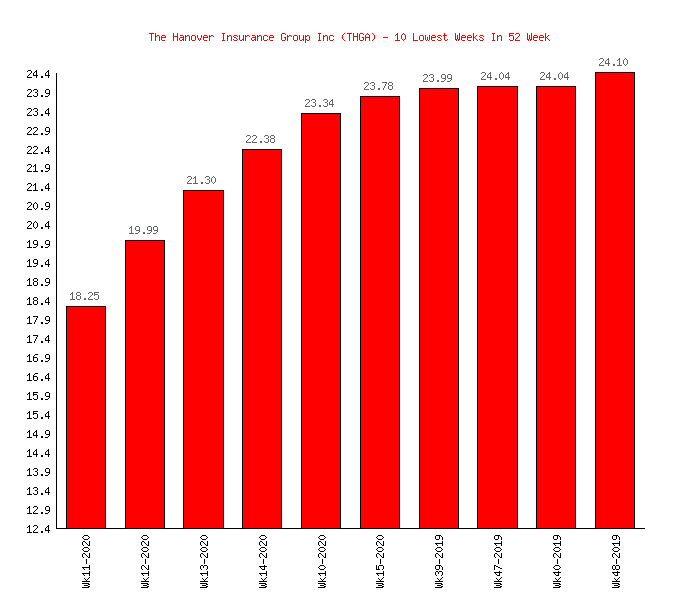 Does your car insurance go down after car is paid off?