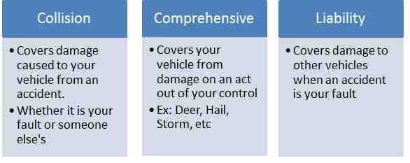 Is it worth having fully comprehensive insurance on an old car?