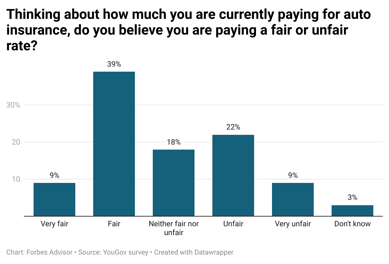 What factors affect life insurance rates?