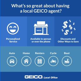 What is Geico's annual revenue?