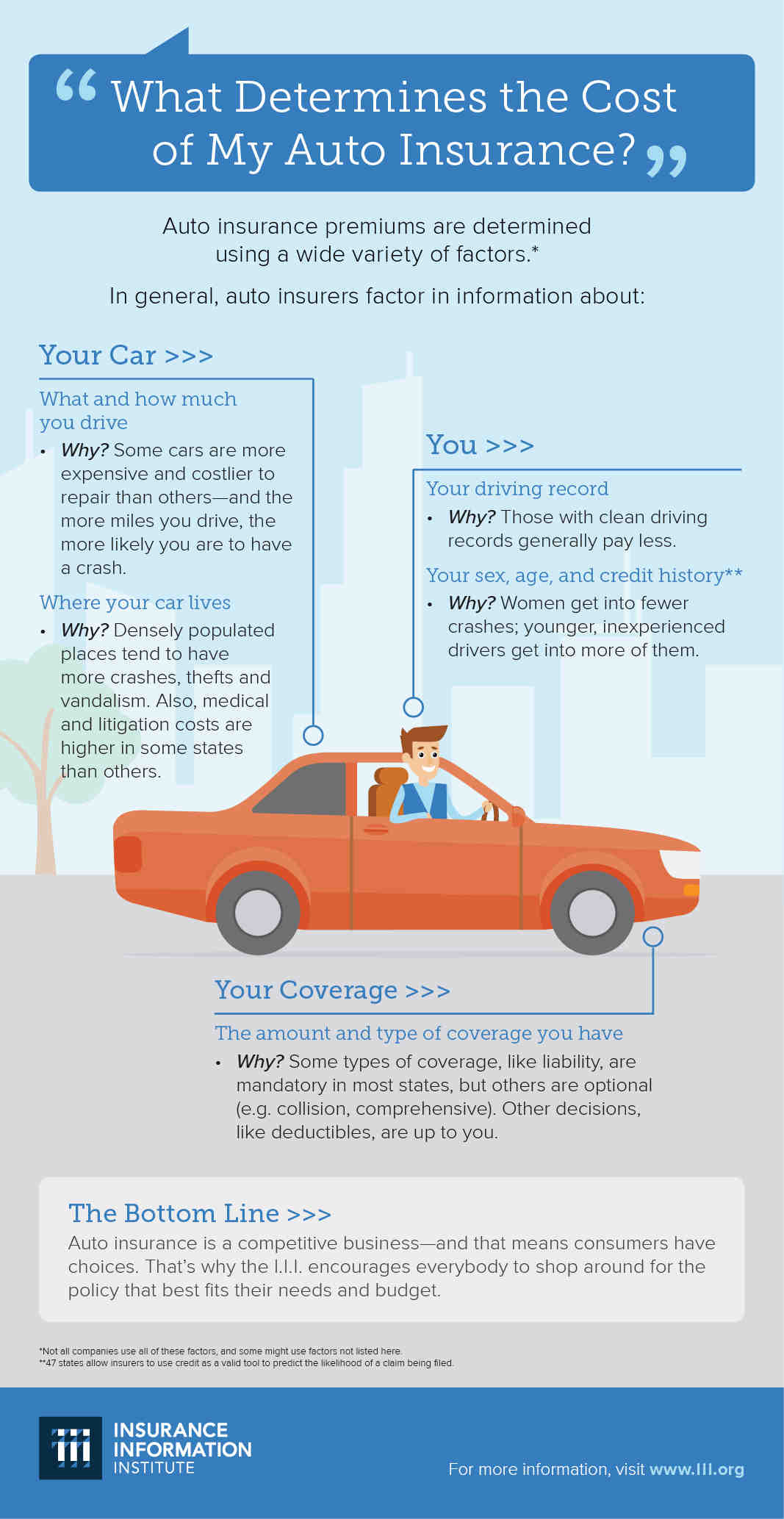 What type of car insurance is the most important?