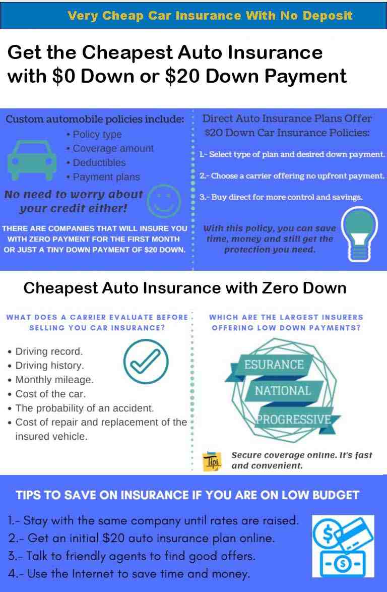 Which type of insurance is best for new car?