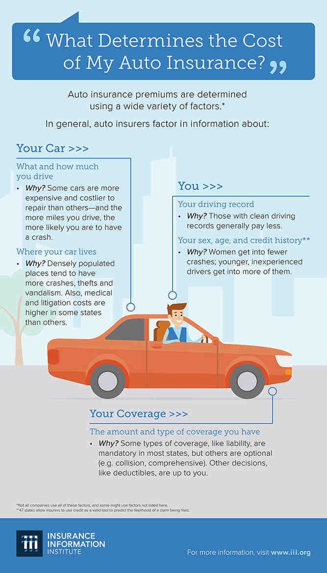 Why Do Drivers Want More Car Insurance?