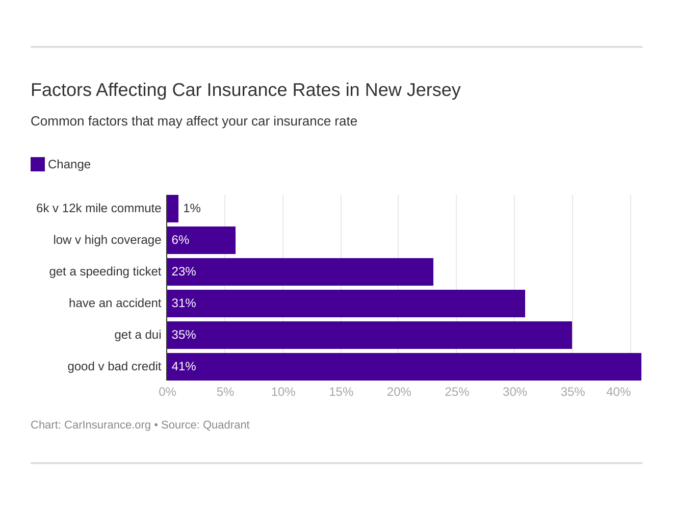 Another problem for American motorists: car insurance costs