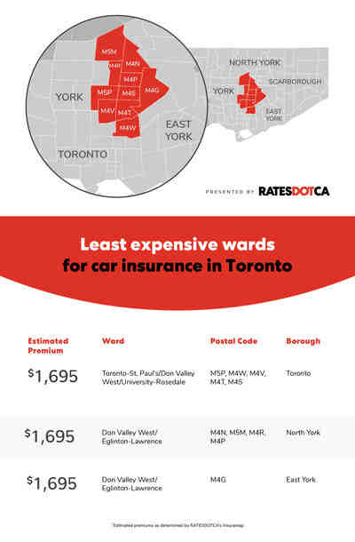 How does advanced vehicle technology impact car insurance rates?