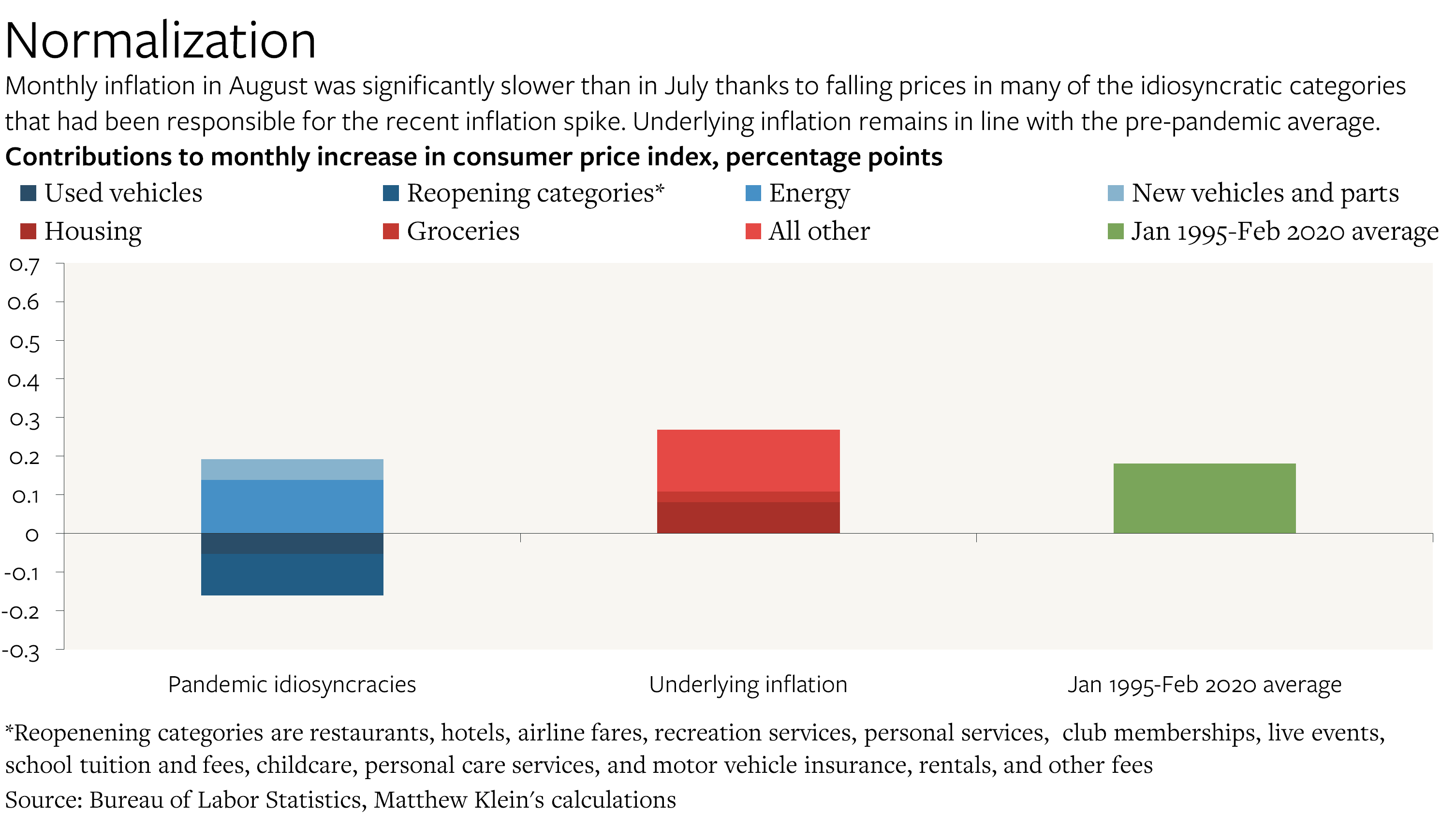 Why is my monthly premium so high?