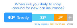Ask Amy: Turning car insurance companies in the middle of a policy, buying the best rates