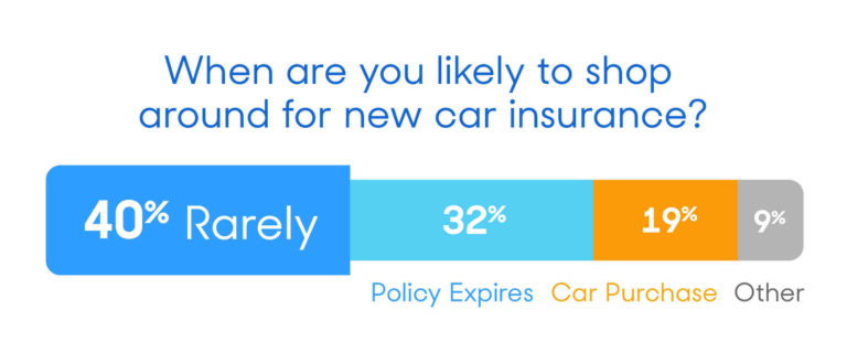 Ask Amy: Turning car insurance companies in the middle of a policy, buying the best rates