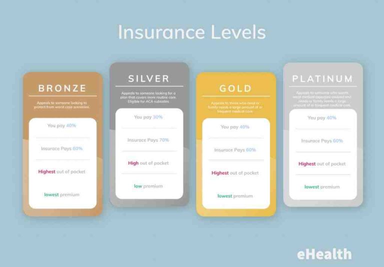 Can I use my boyfriends insurance for pregnant?
