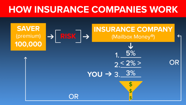 Can you get rich selling insurance?