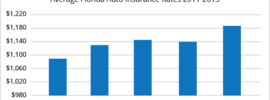 Florida car insurance among the most expensive in the United States