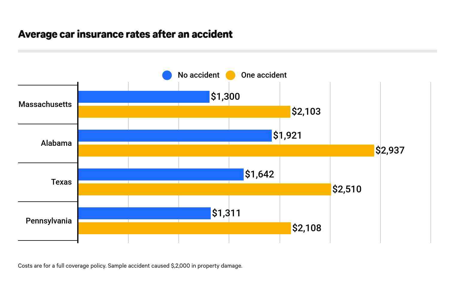 How do car insurance companies know about previous claims?