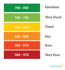Is 900 a good credit score?