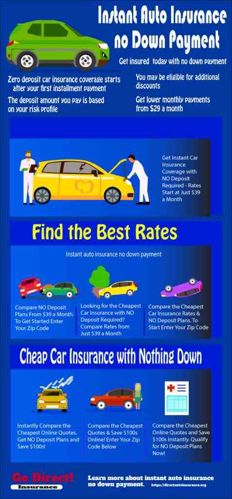 Is a new car more expensive to insure?