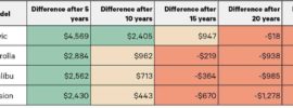 Is comprehensive insurance full coverage?