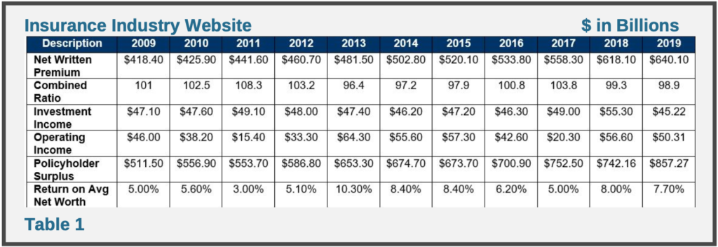 Is insurance an investment?