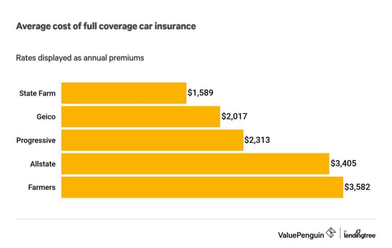 State Farm Vs. Geico 2022 Car Insurance - Forbes Advisor