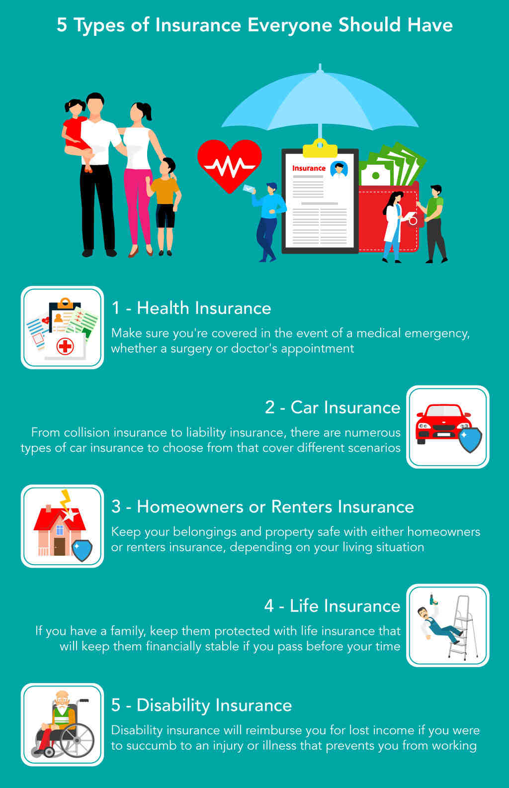 What are the 3 types of car insurance?