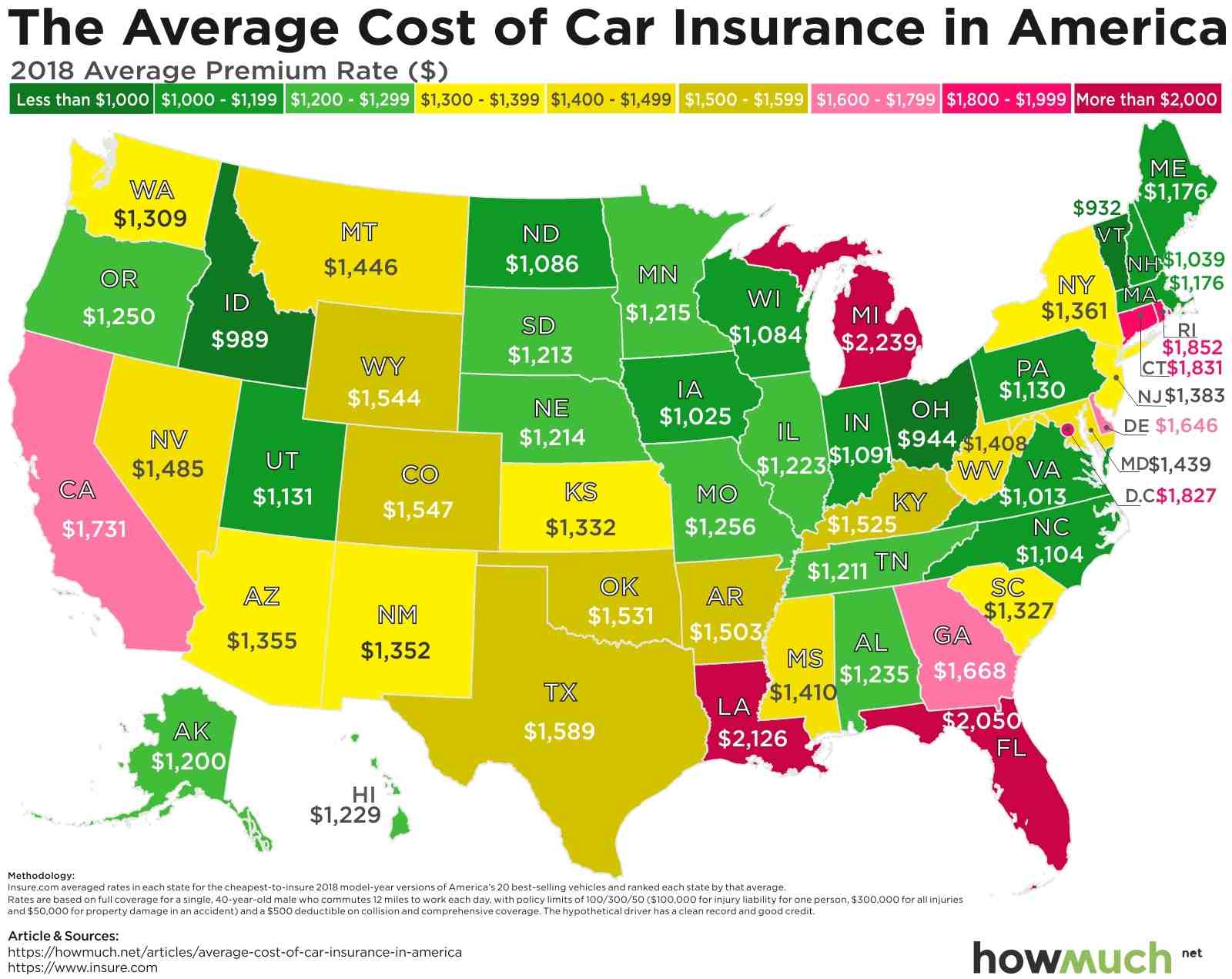 What does lower level car insurance cover?