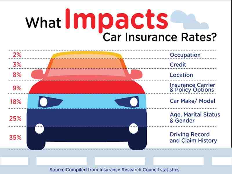 What is a car insurance premium?