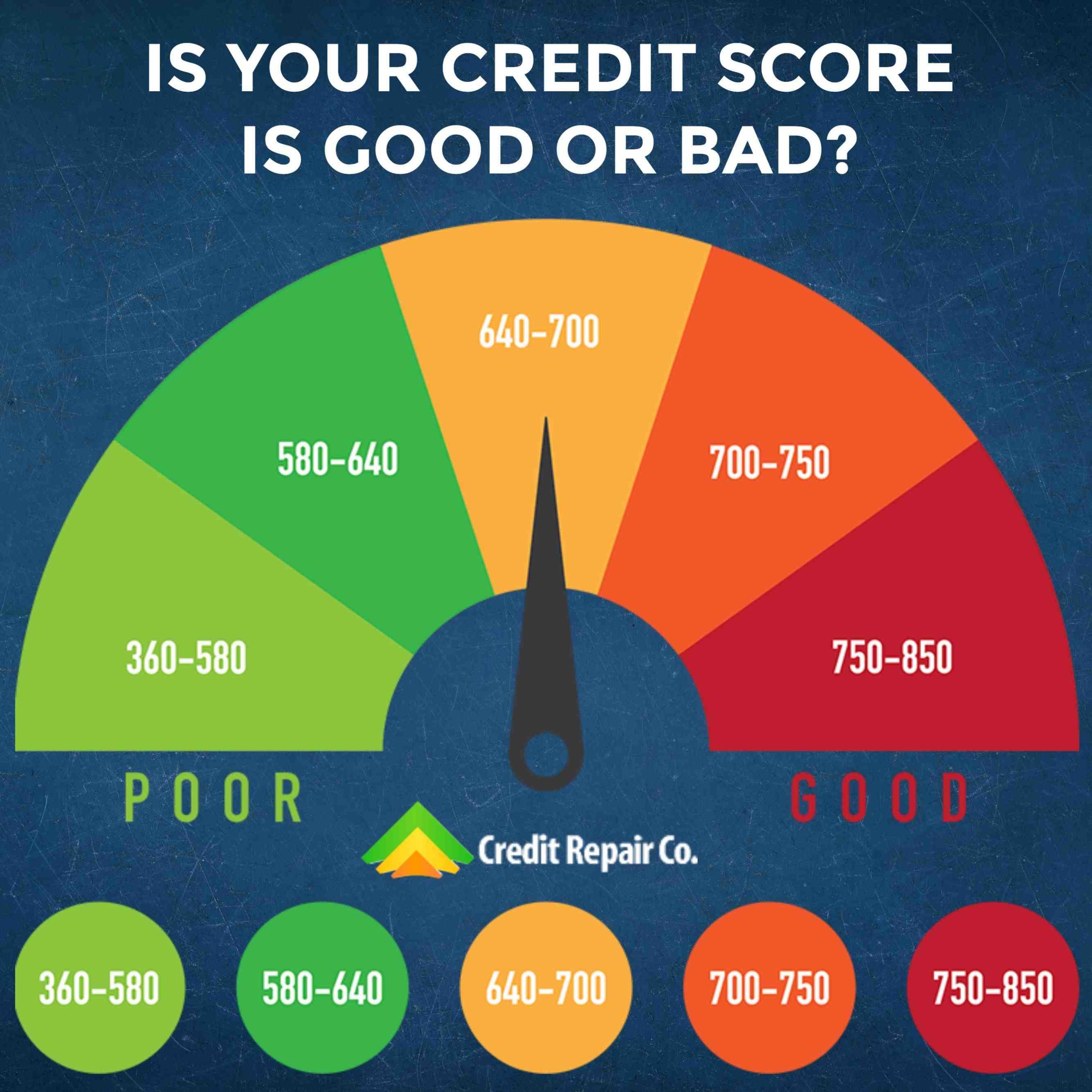 What is a decent credit score?