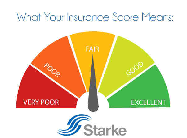 What is an auto FICO score?