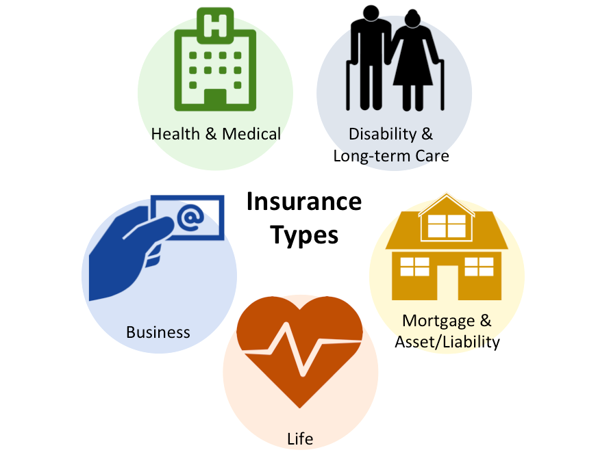 What is short life insurance?