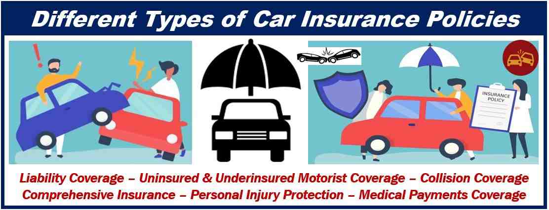 What three types of auto insurance coverage are the most important to have?