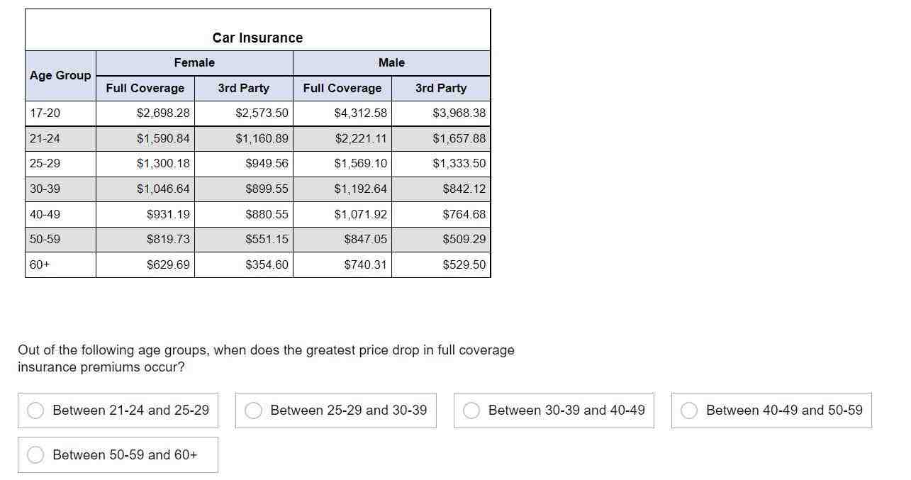 Which is a type of insurance to avoid?