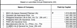 Who is the number 1 insurance company?