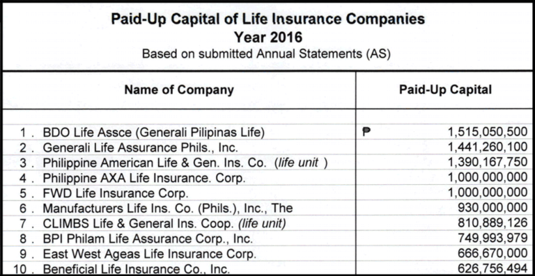 Who is the number 1 insurance company?