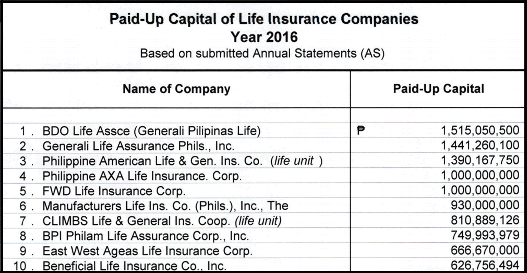 Who is the number 1 insurance company?