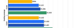 Why is AAA insurance so expensive?