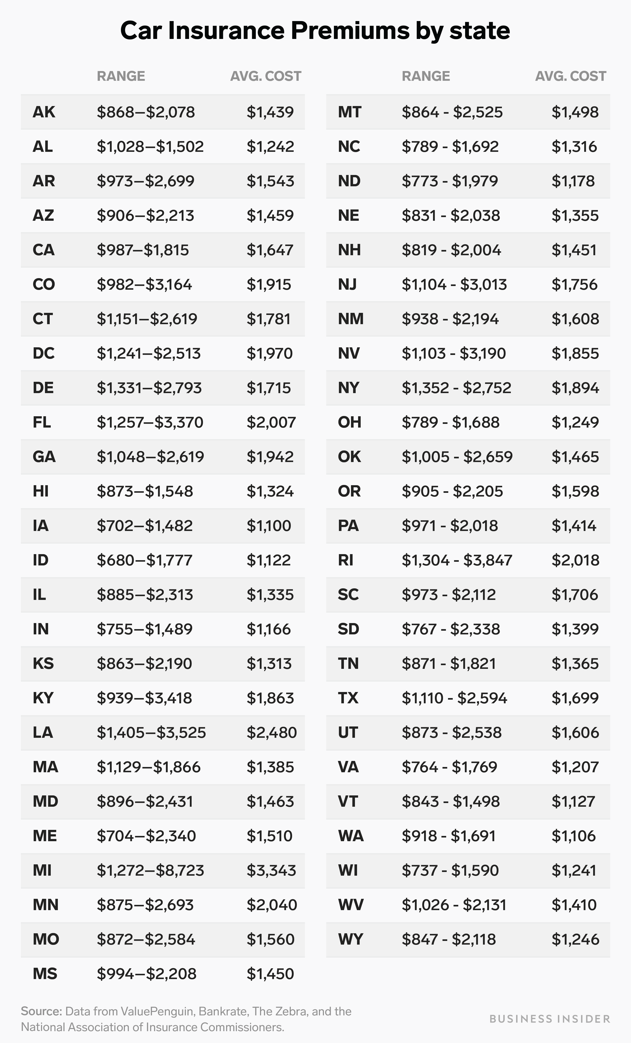 Average Car Insurance Cost By State