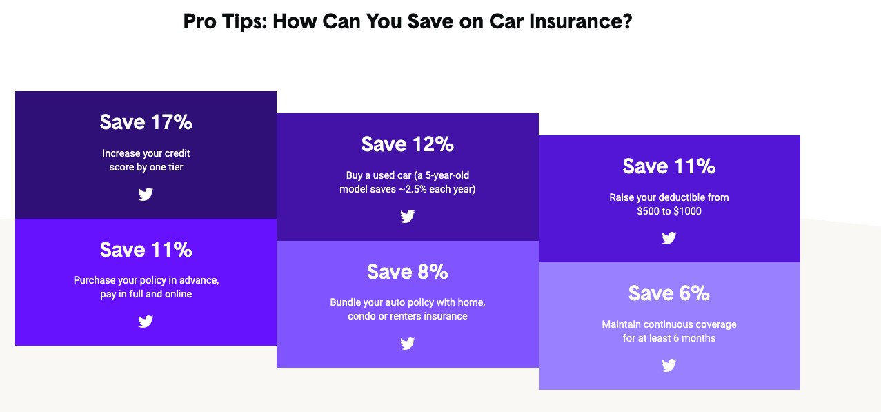 Battles of the Sexes: Using Gender in Auto Insurance Rates