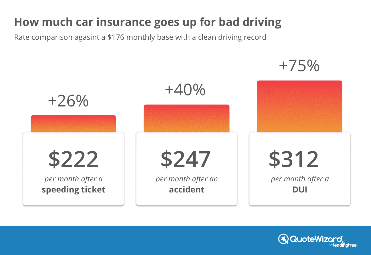 Cheap car insurance for high risk drivers