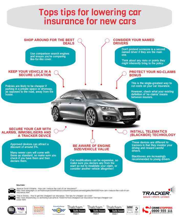 Do you save money by paying car insurance annually?