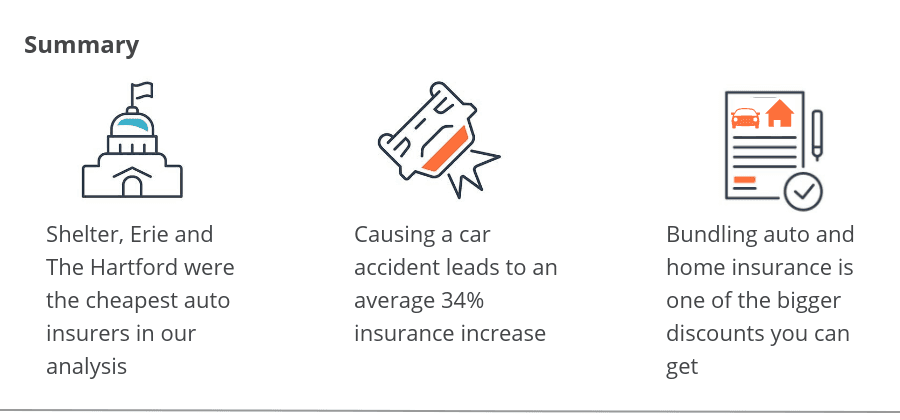 How fast does insurance go down?