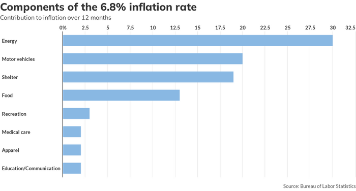 Inflation is likely to force an increase in car insurance rates