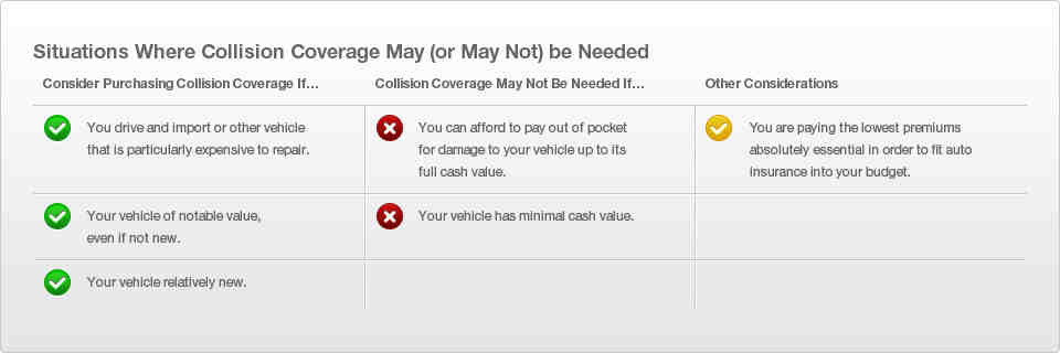 What Collision Insurance Doesn’t Cover