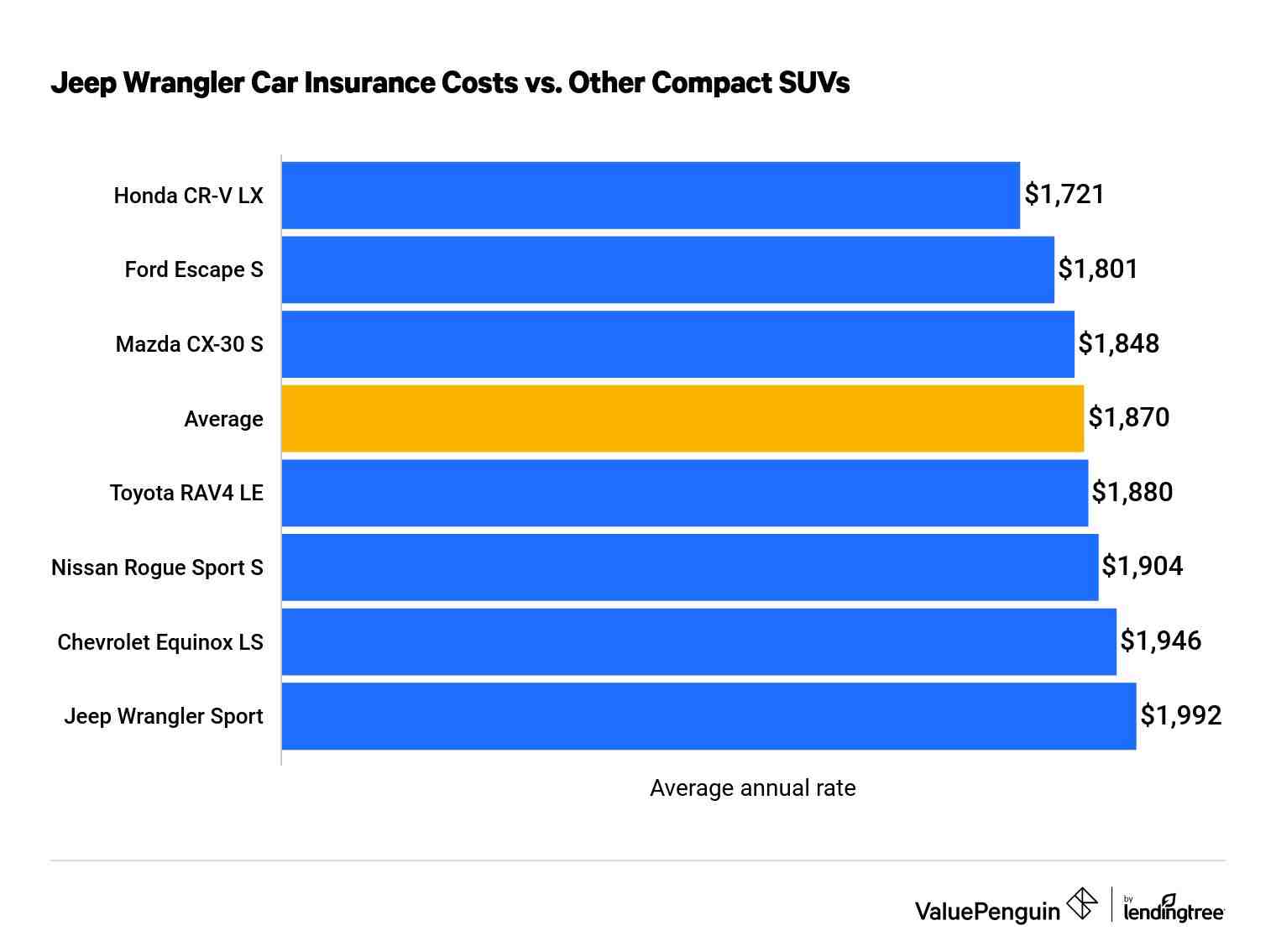 What is insurance premium example?