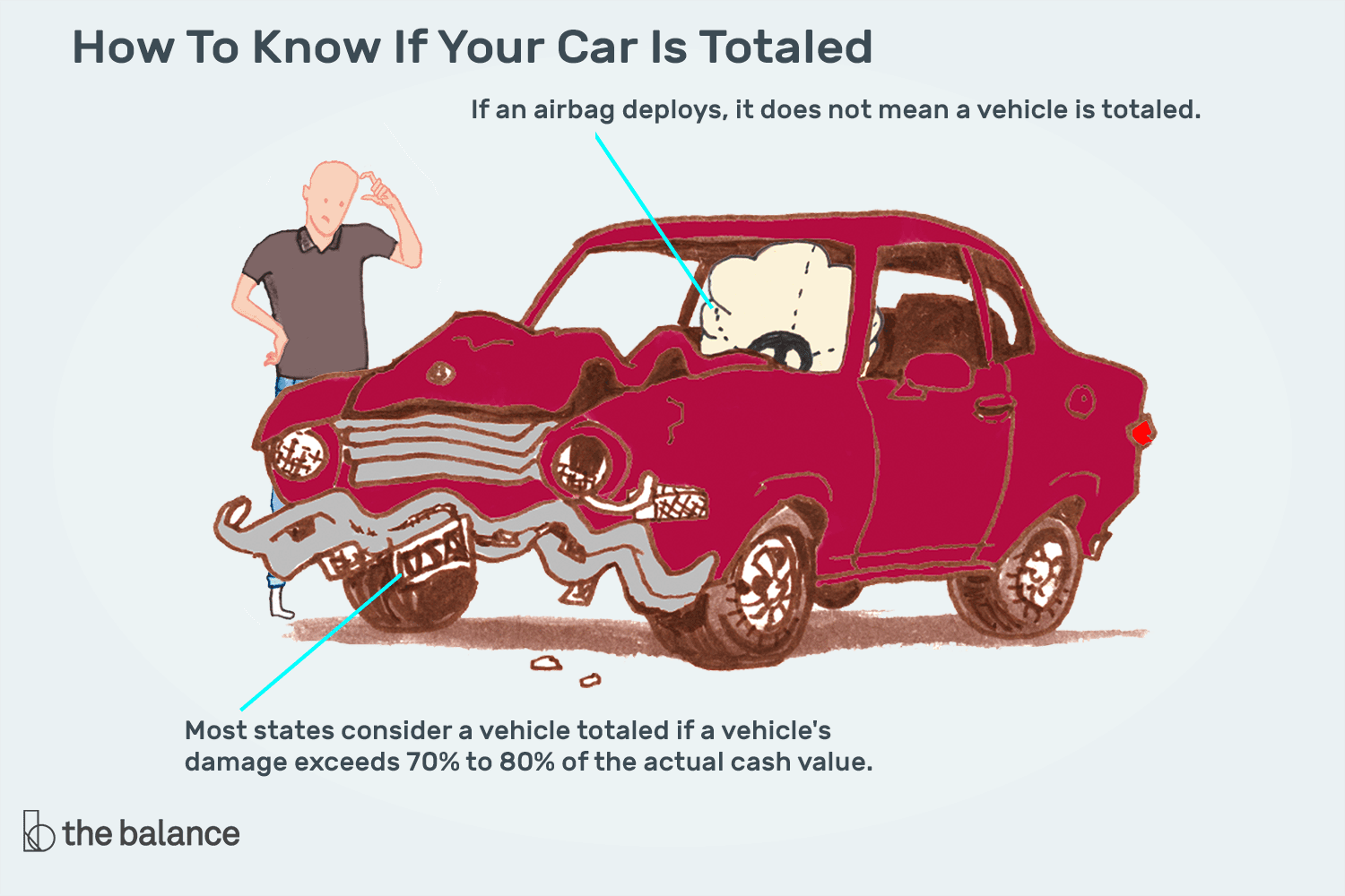 When does an insurer declare a car a total loss?