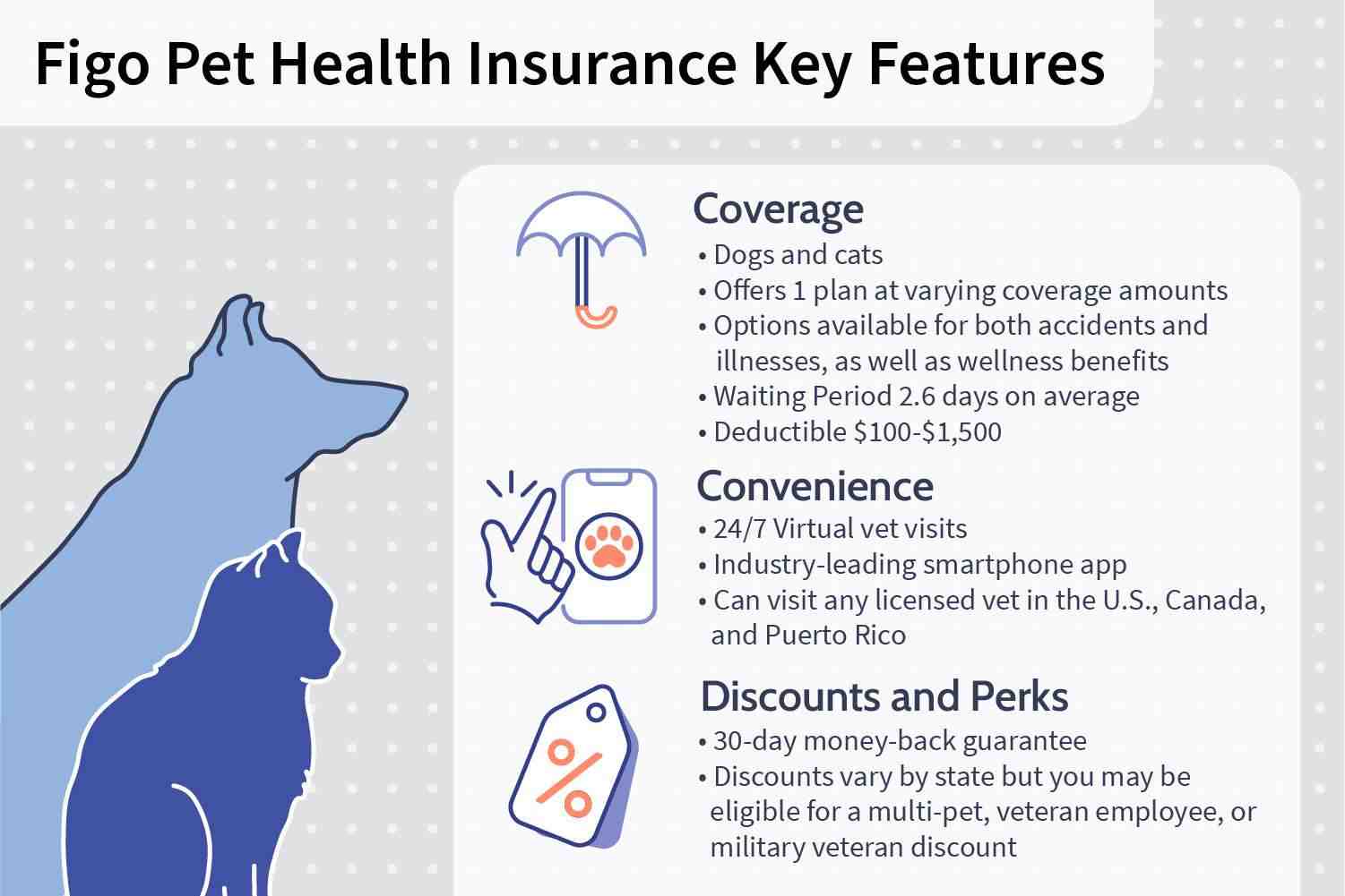Does insurance cover anything before deductible?