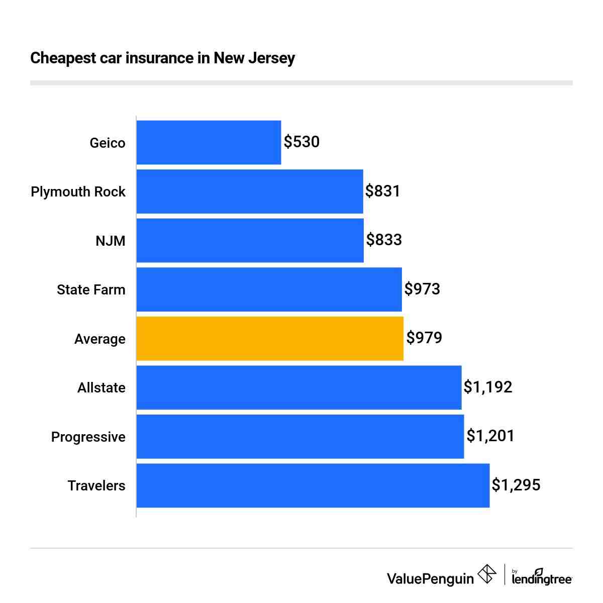 Is it illegal to drive without insurance in the state of Florida?