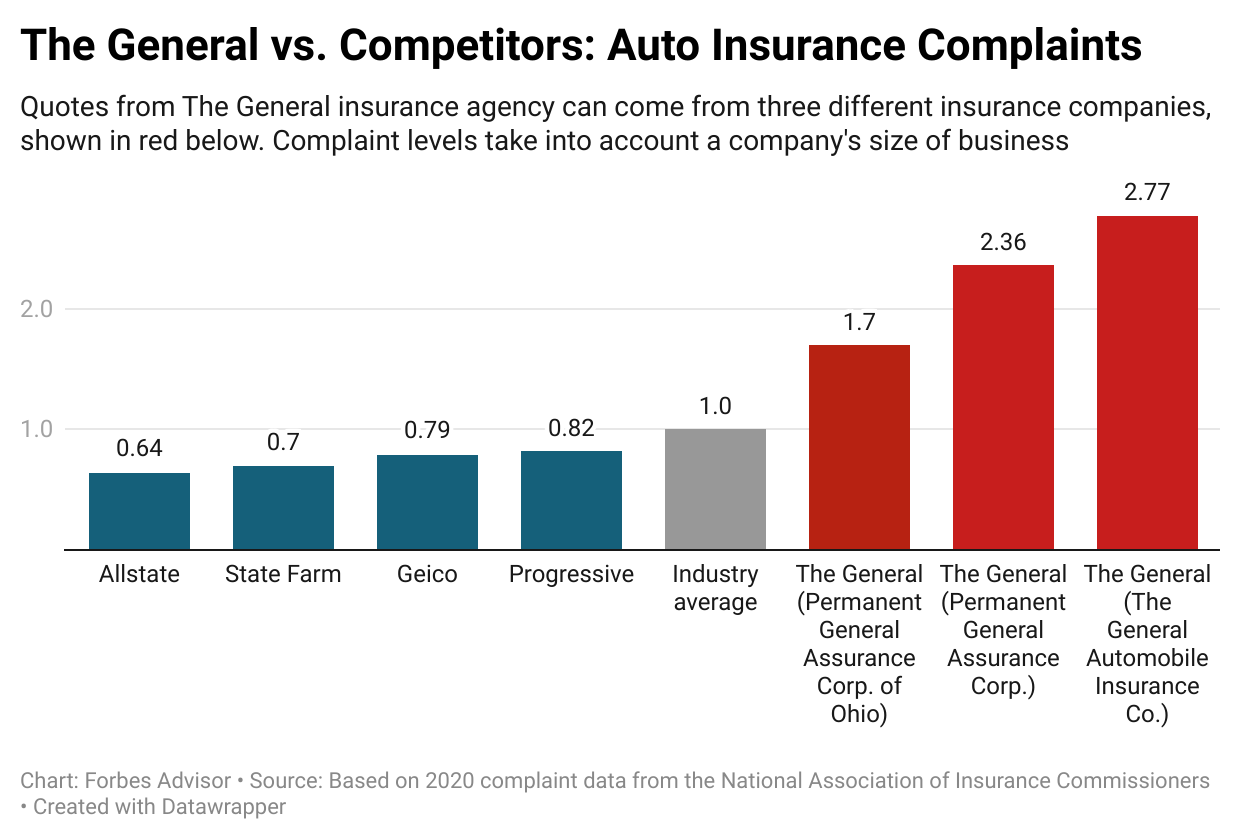 What does auto insurance cost?