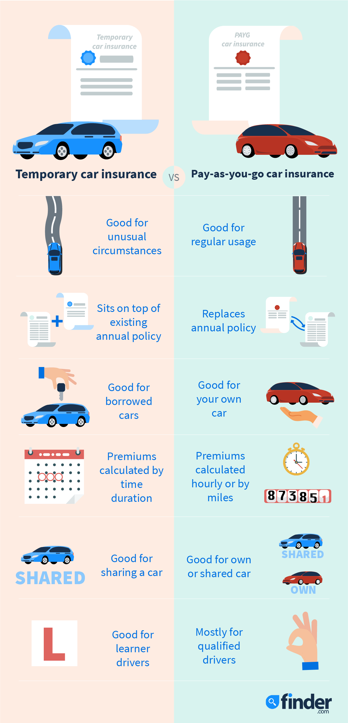 What to do if you need temporary car insurance coverage